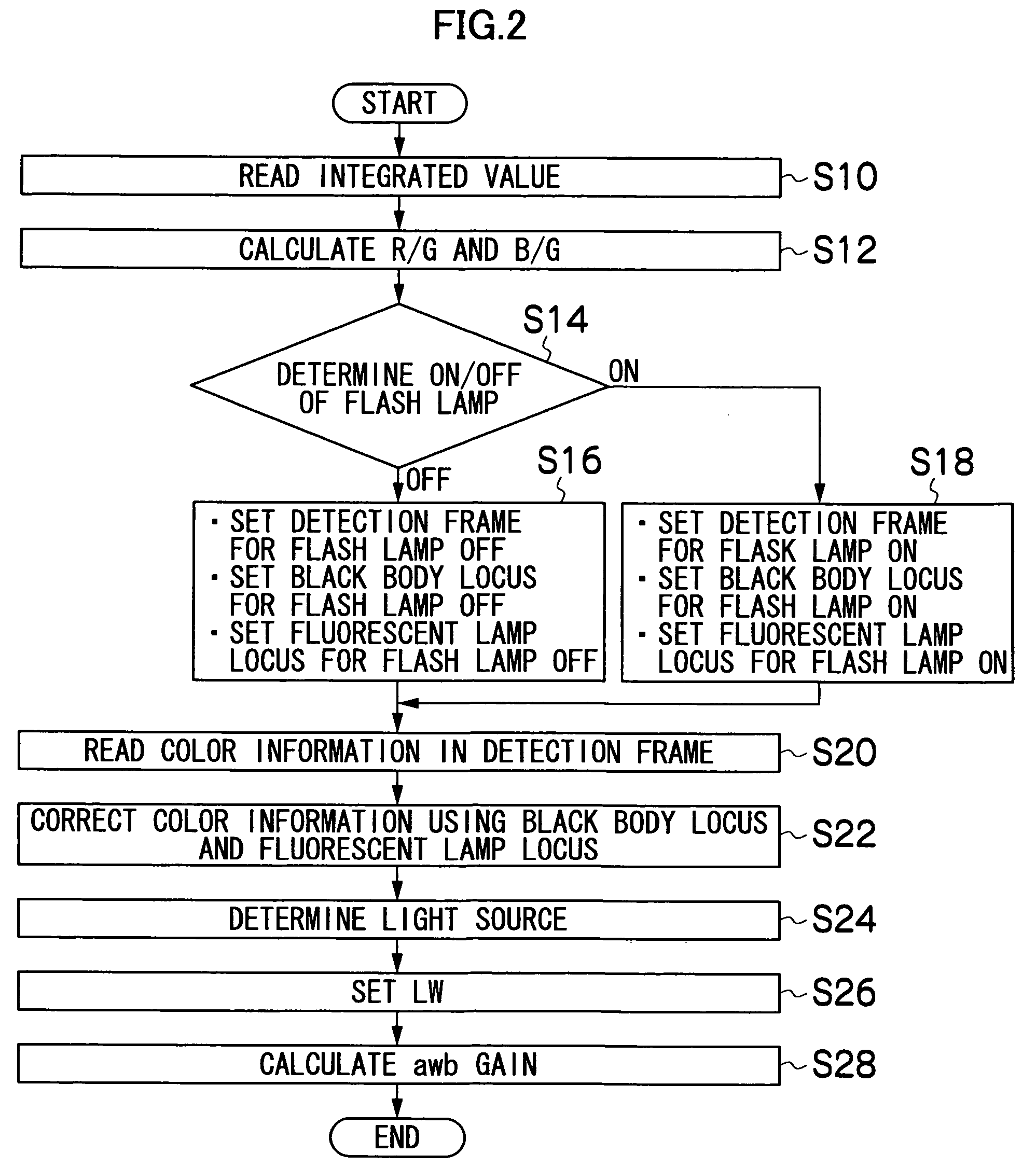 White balance control method, white balance control apparatus and image-taking apparatus