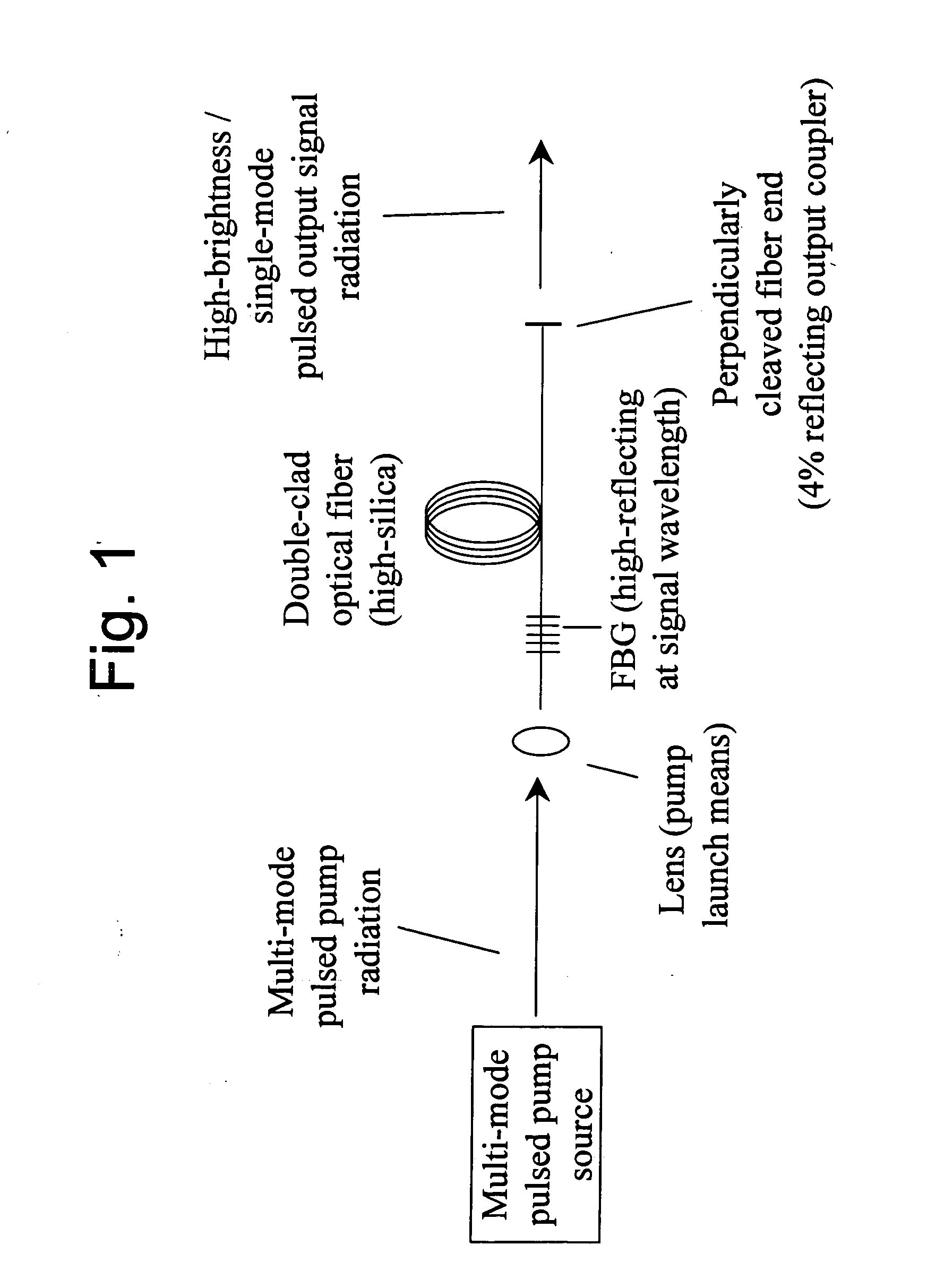 Optical device with immediate gain for brightness enhancement of optical pulses