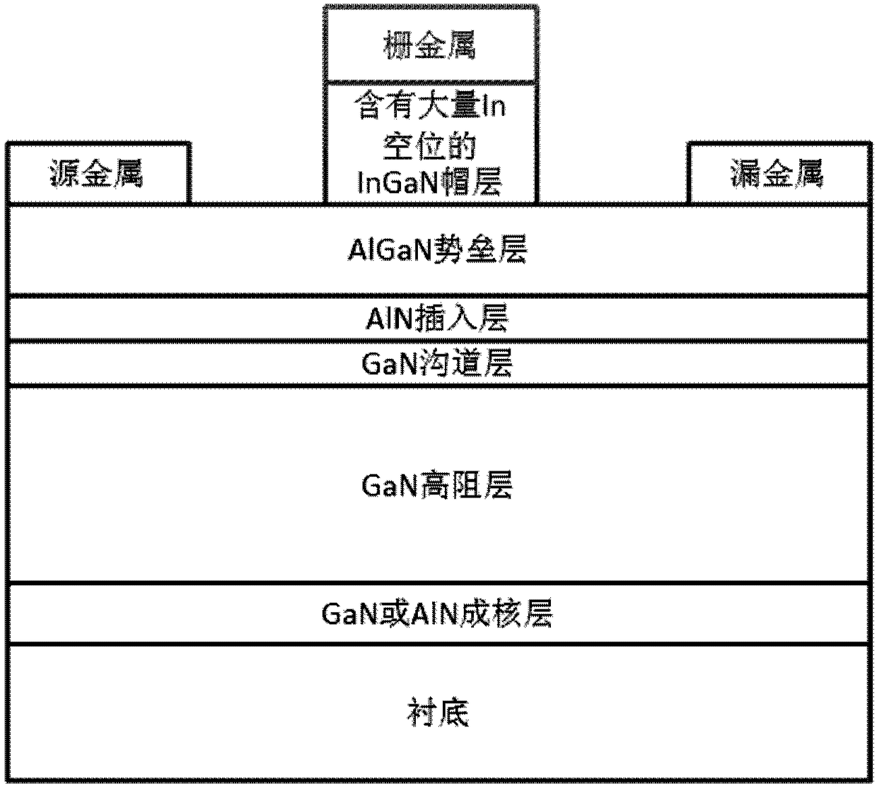 A kind of preparation method of enhanced algan/gan high electron mobility transistor