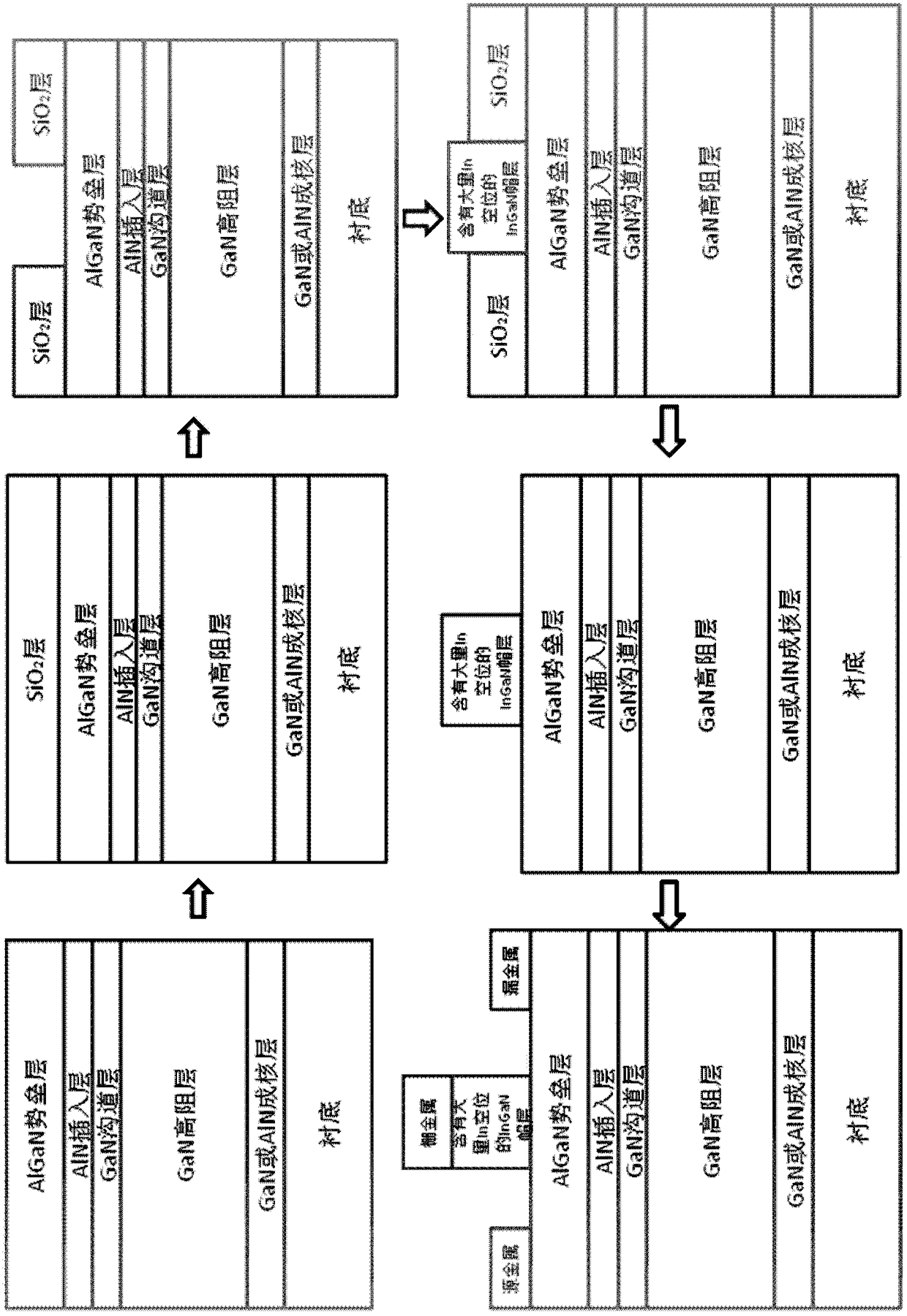 A kind of preparation method of enhanced algan/gan high electron mobility transistor