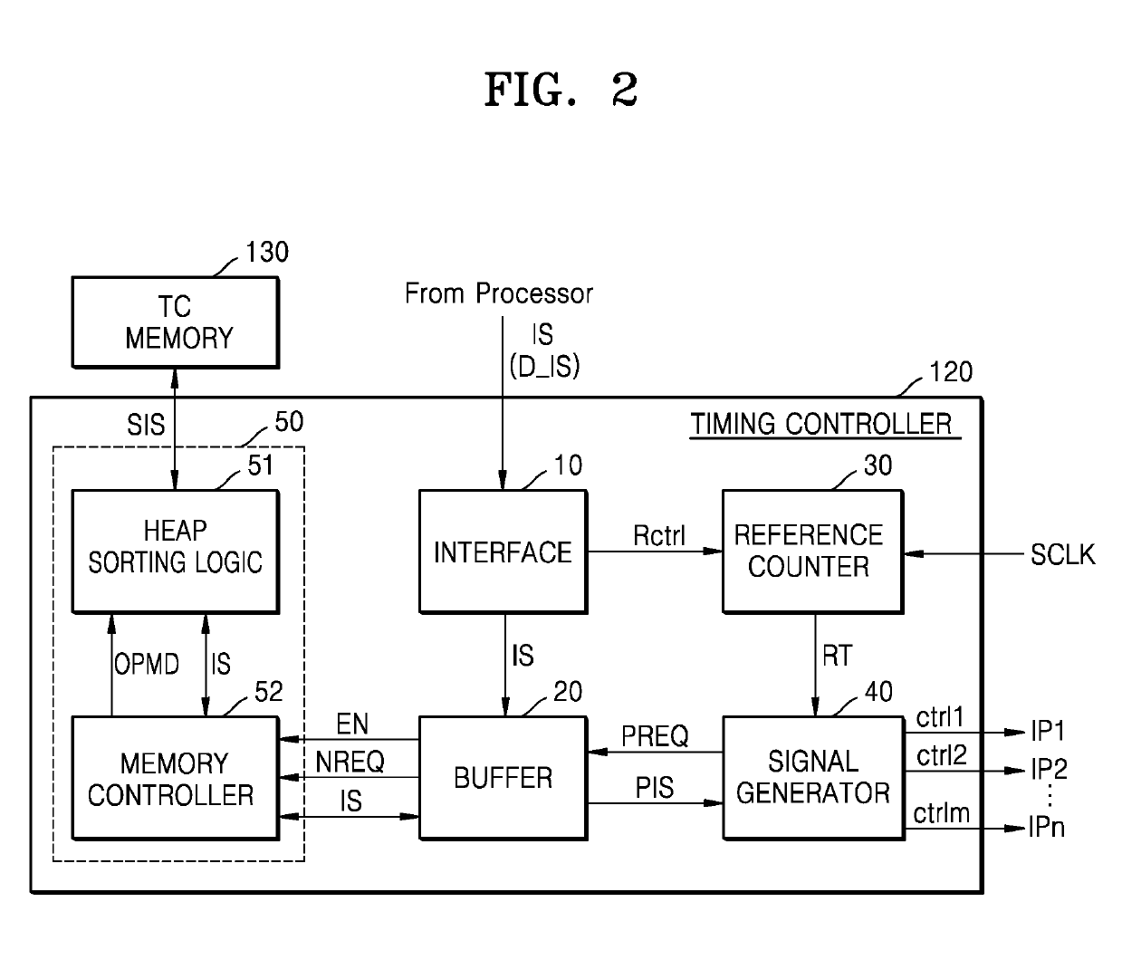 Timing controller based on heap sorting, modem chip including the same, and integrated circuit including the timing controller