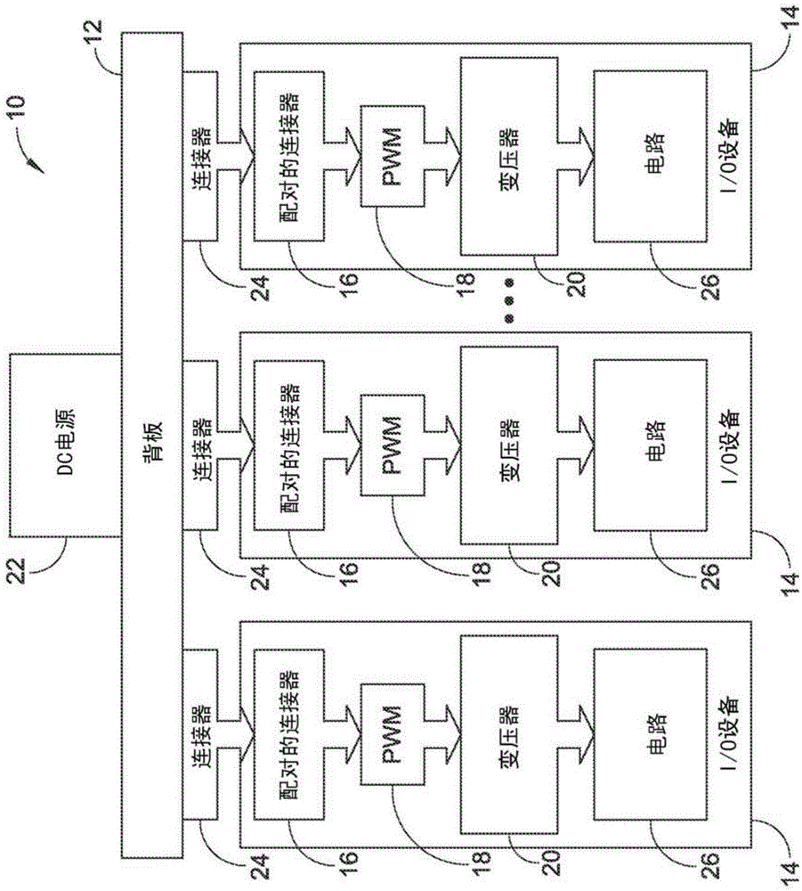 Electromagnetic connector and communications/control system/switch fabric with serial and parallel communications interfaces