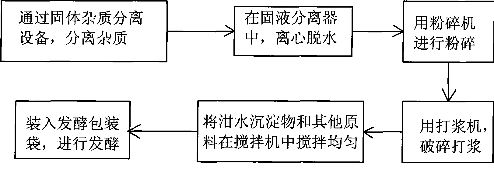 Method for producing hogwash fermented feed and special-purpose equipment thereof