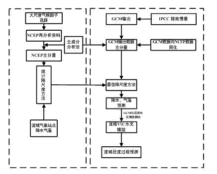 Method for drawing up multi-goal reservoir optimization scheduling graph capable of being self-adaptive to climate change