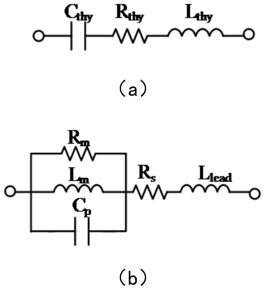 A method and system for selecting a filter in a direct current transmission system