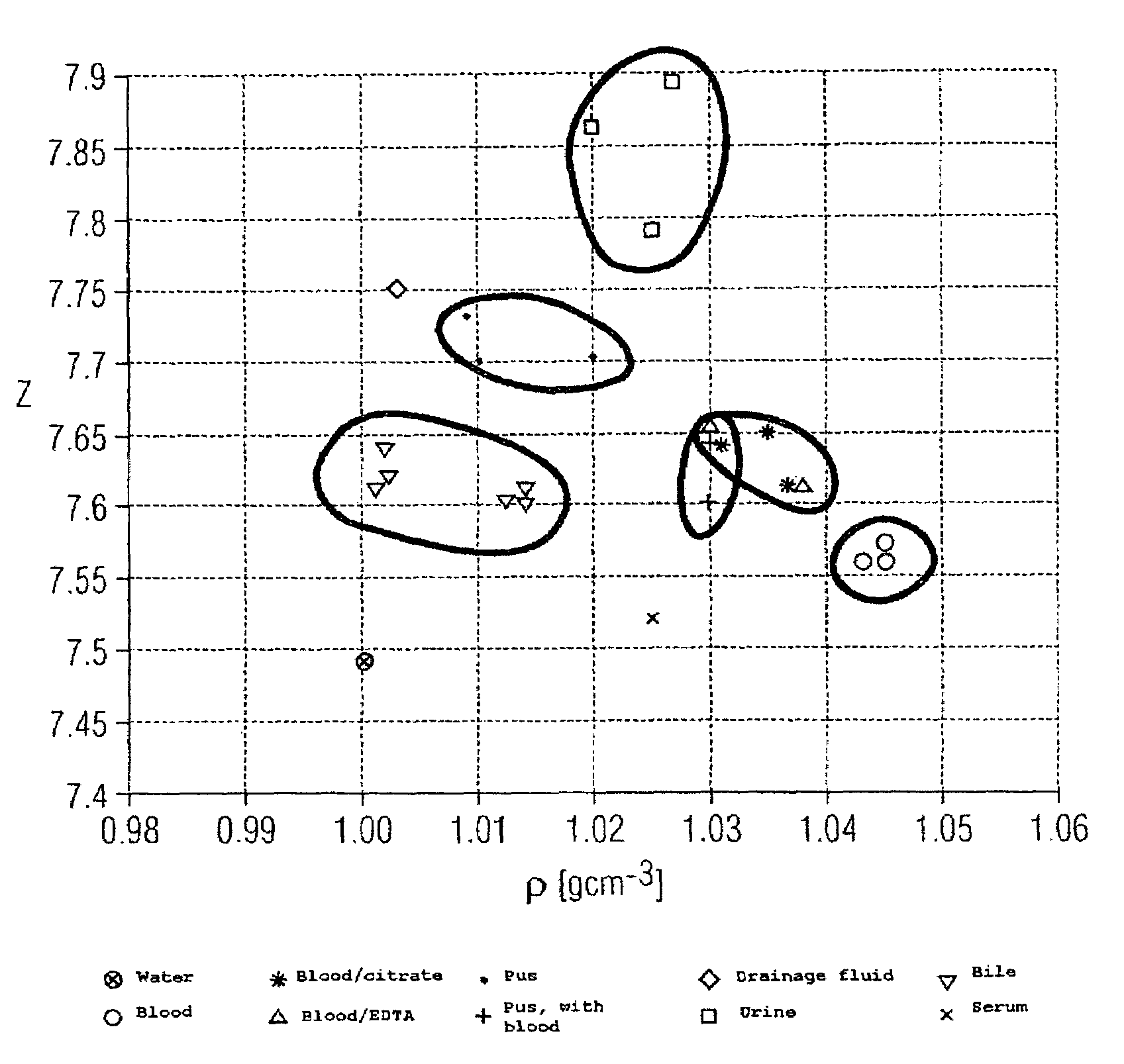 Method and device for determining the type of fluid in a fluid mass in an object