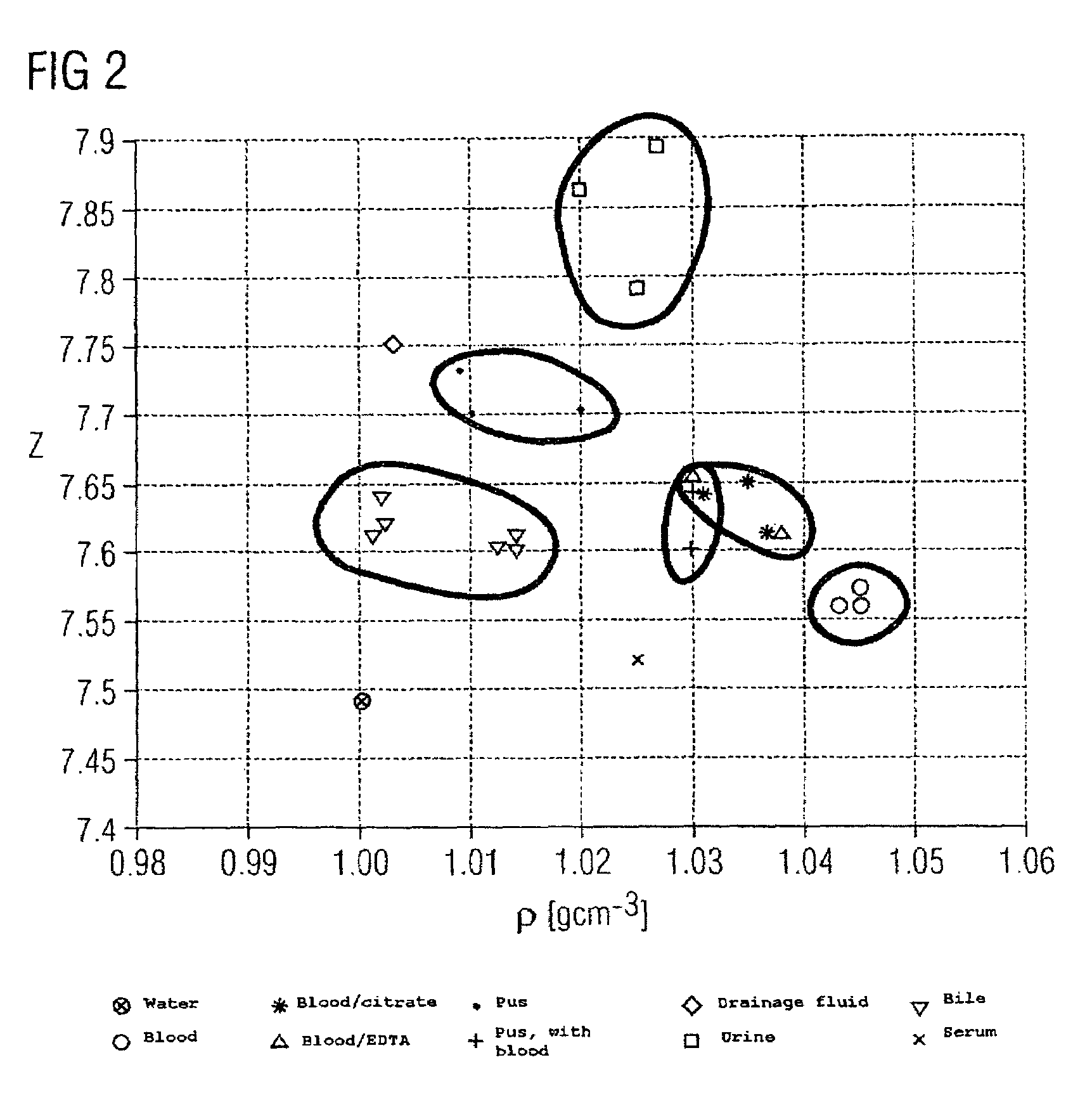 Method and device for determining the type of fluid in a fluid mass in an object