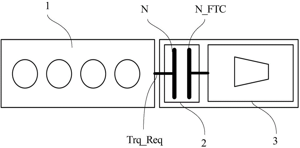 Control method and system for vehicle and vehicle