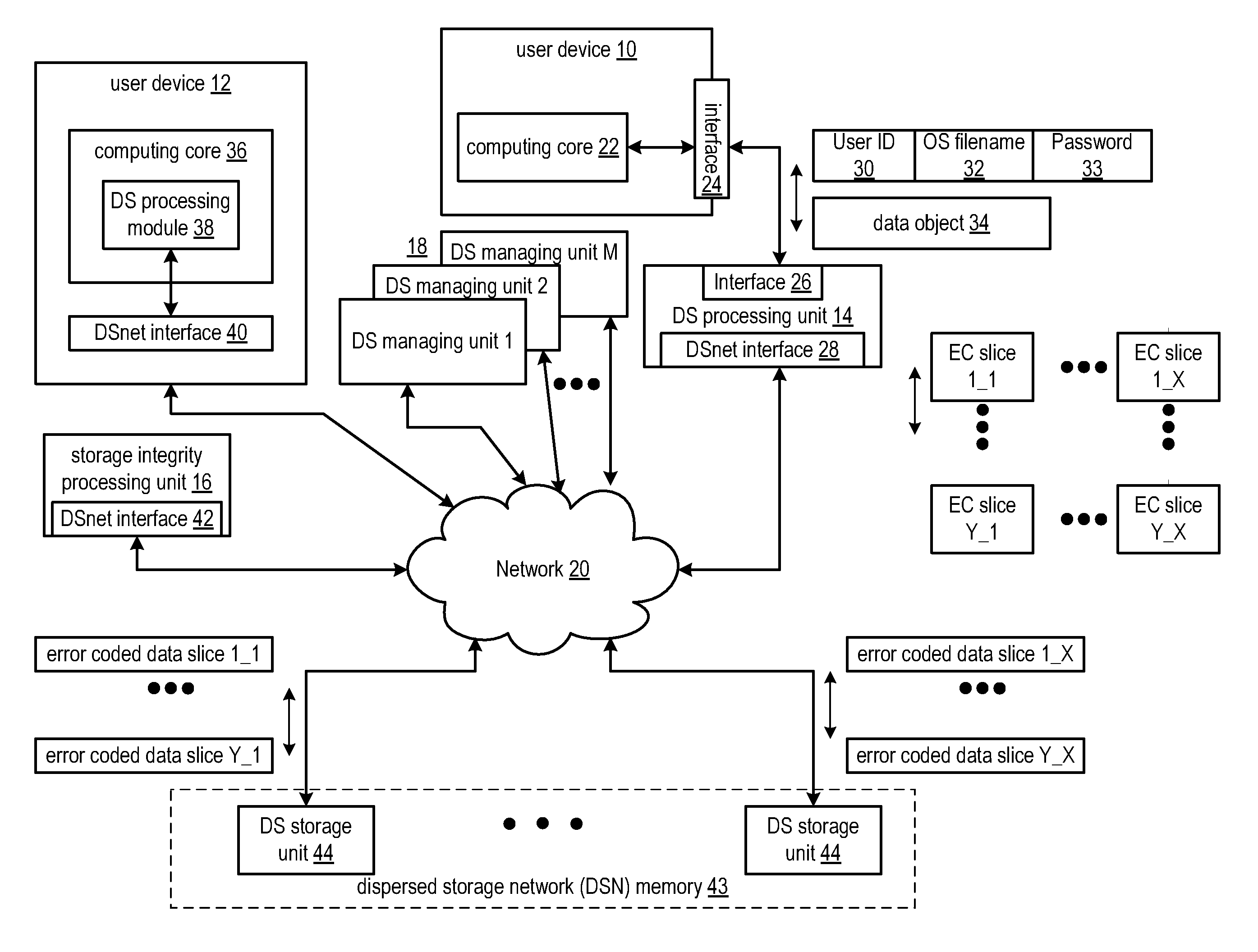 Updating dispersed storage network access control information