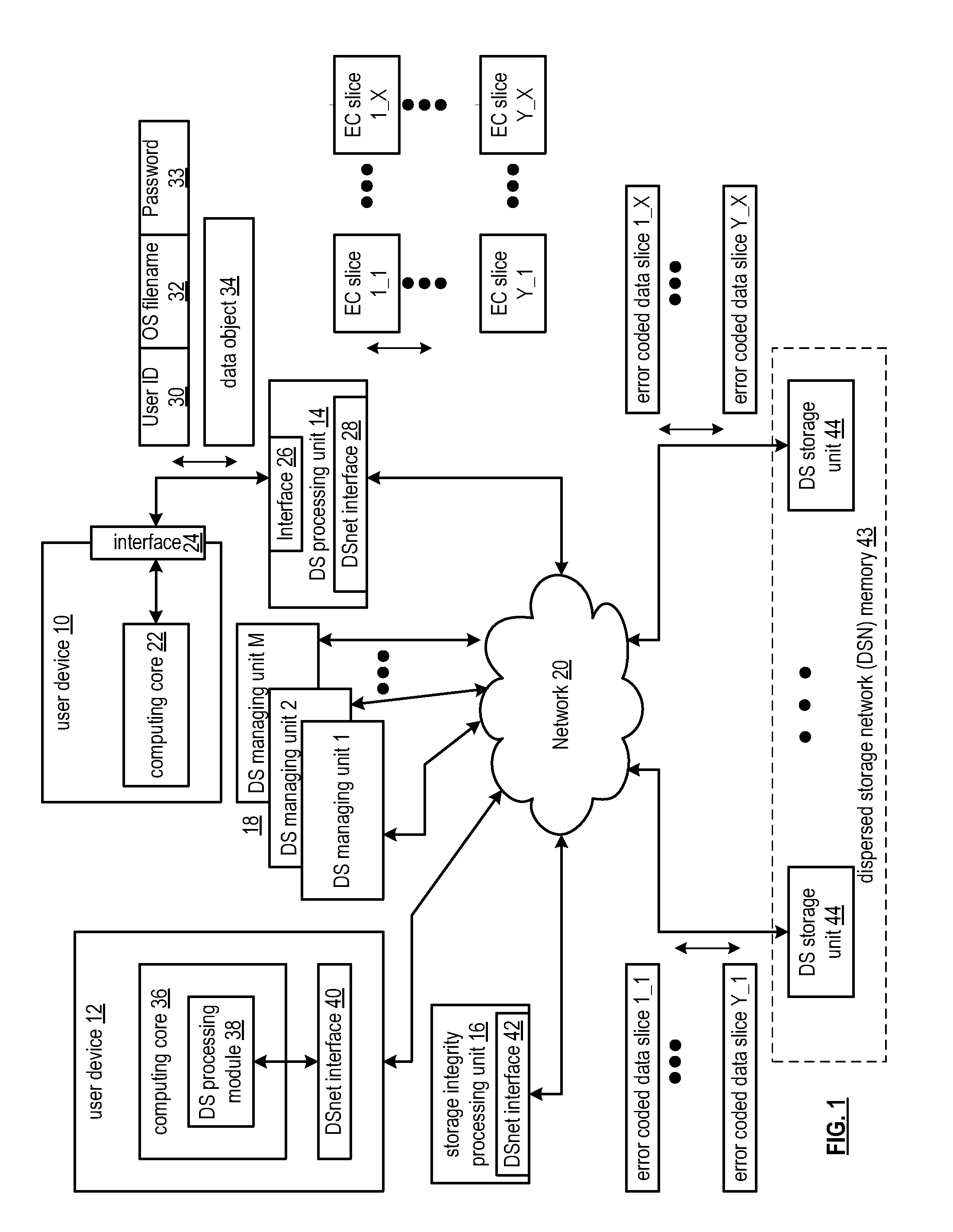 Updating dispersed storage network access control information