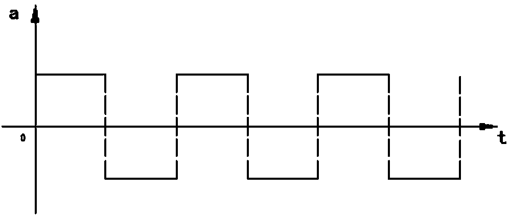 Pulsation heart model and pulsation control method thereof