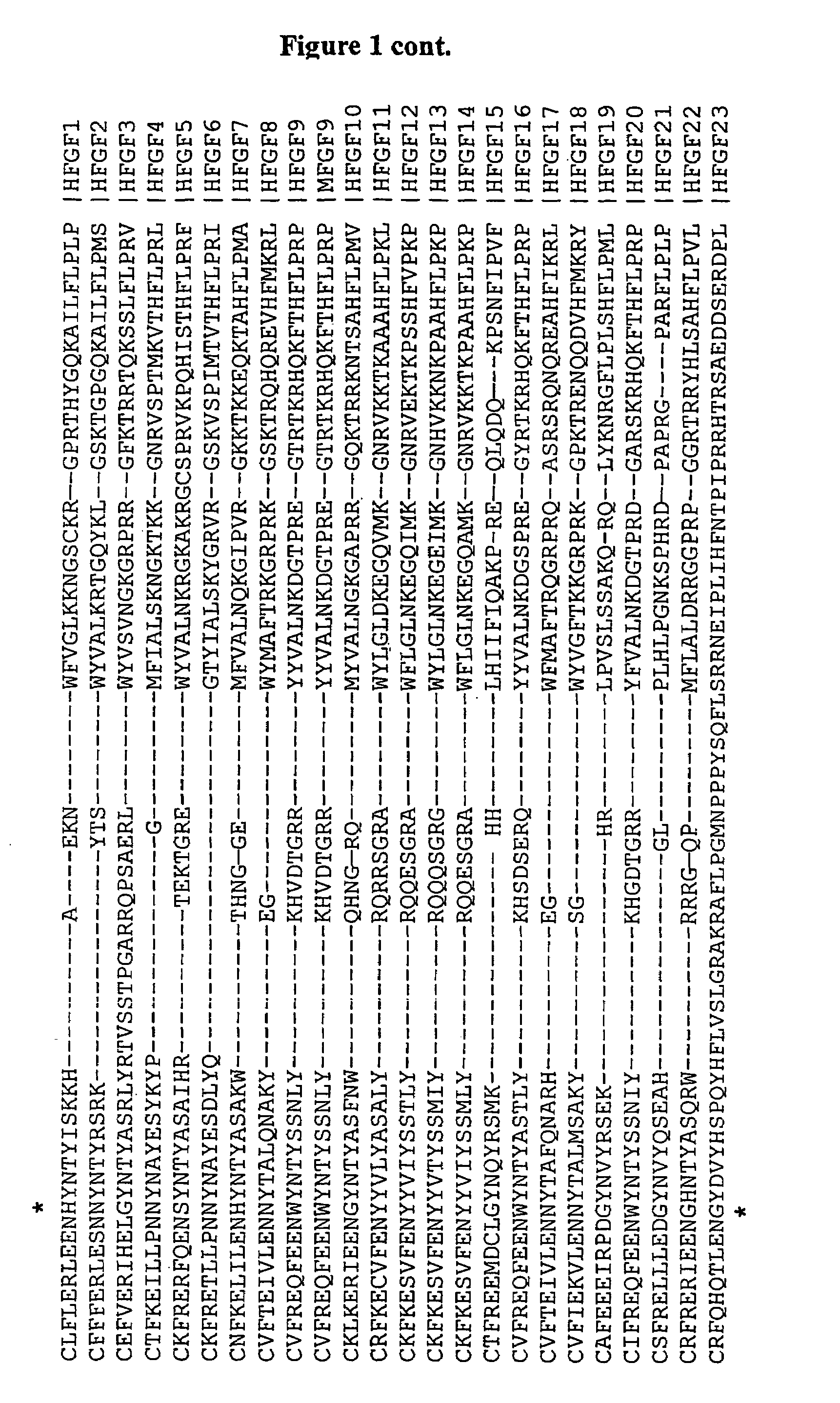 FGF variants and methods for use thereof