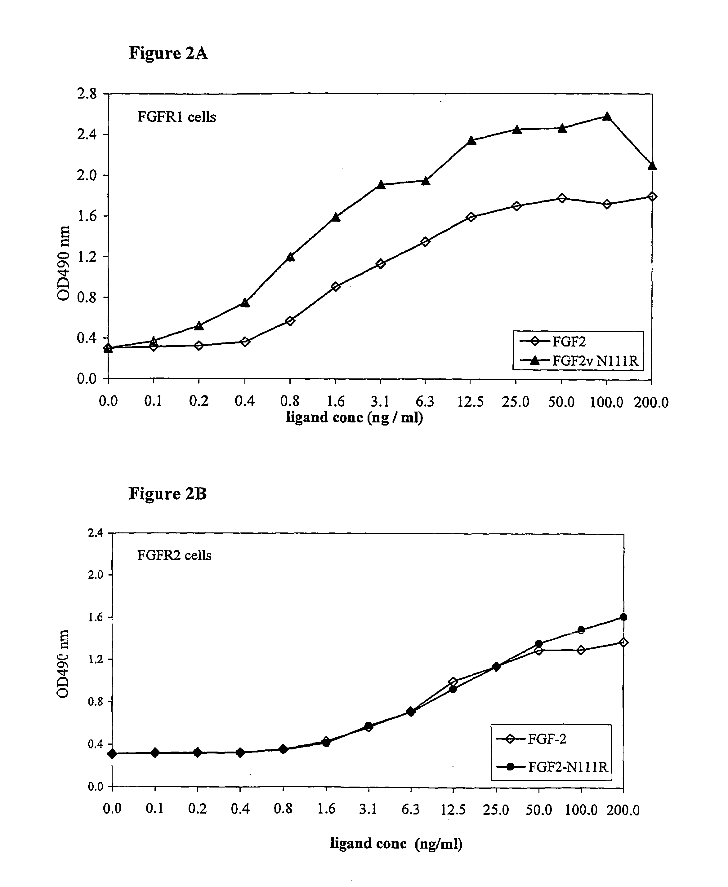 FGF variants and methods for use thereof