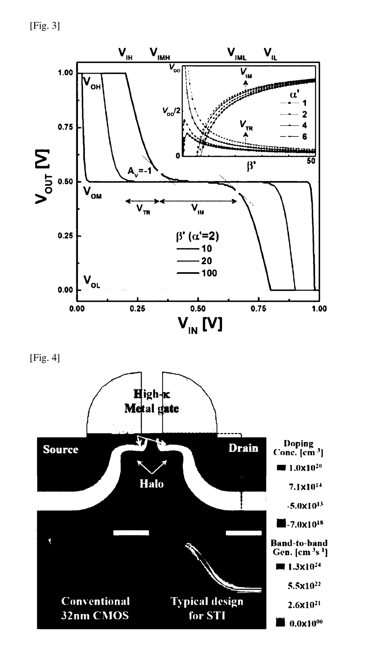 Ternary digit logic circuit