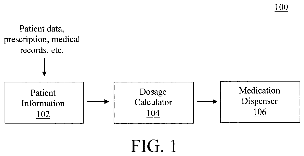 Medication dispenser system with exact personal dosing