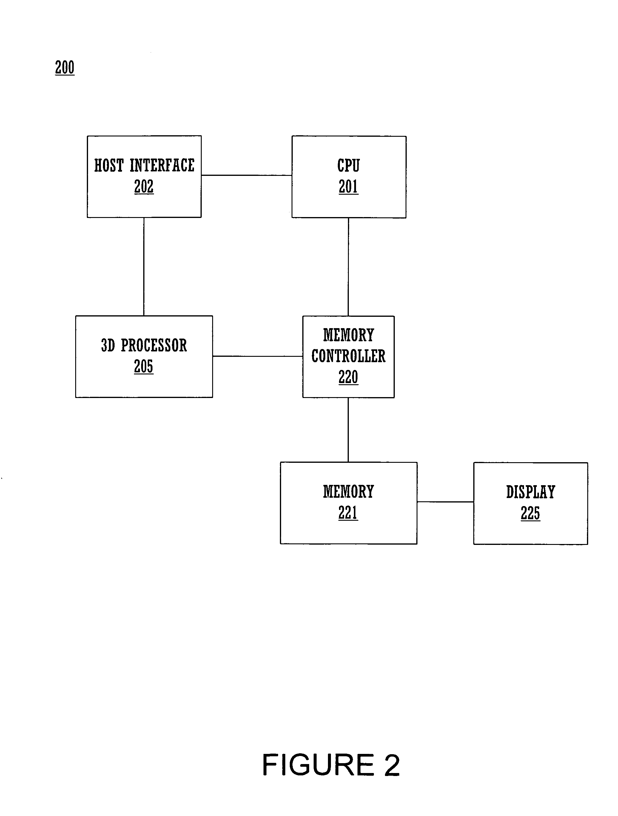 Method and system for implementing multiple high precision and low precision interpolators for a graphics pipeline