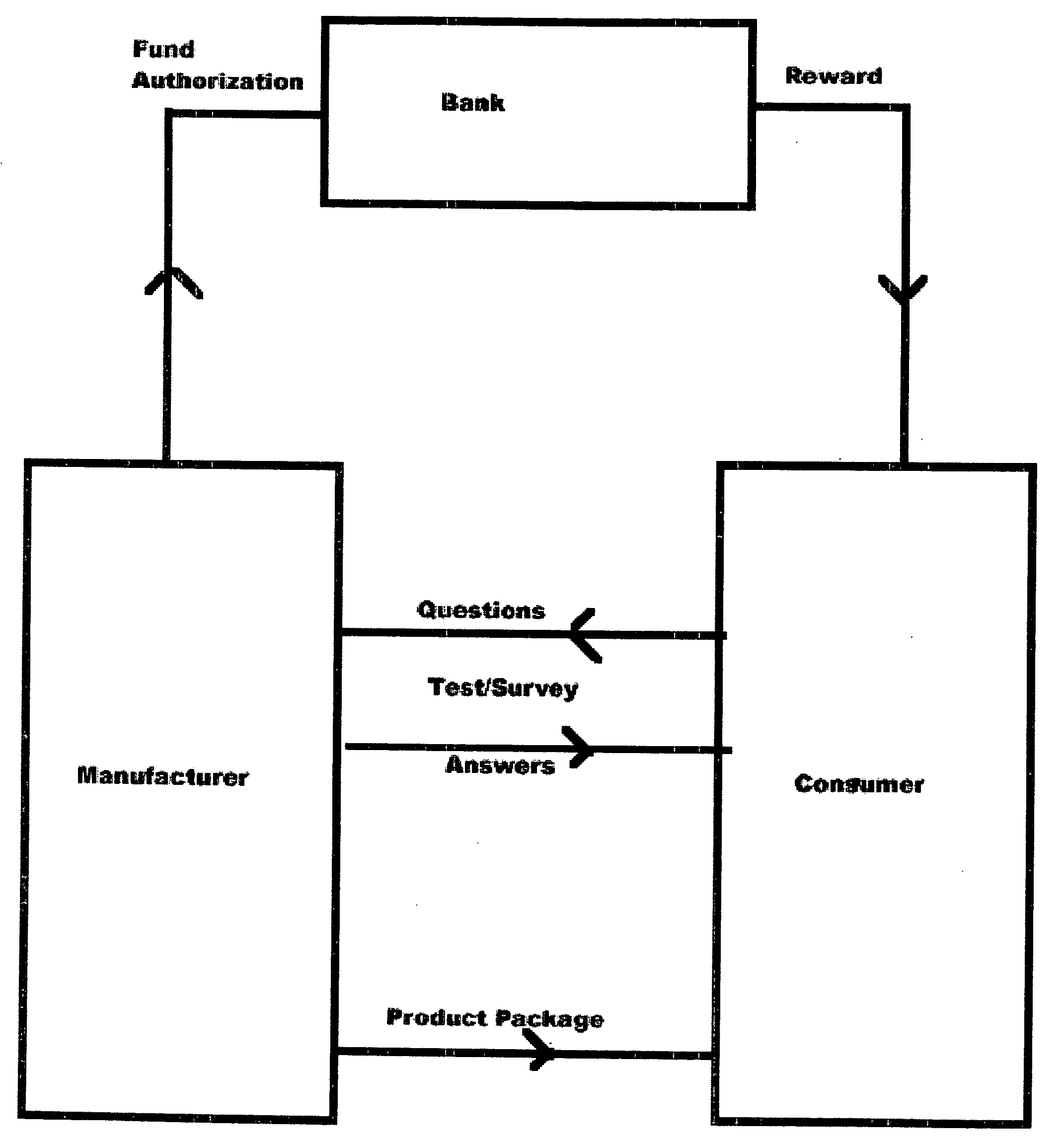 Apparatus and method for rewarding consumers