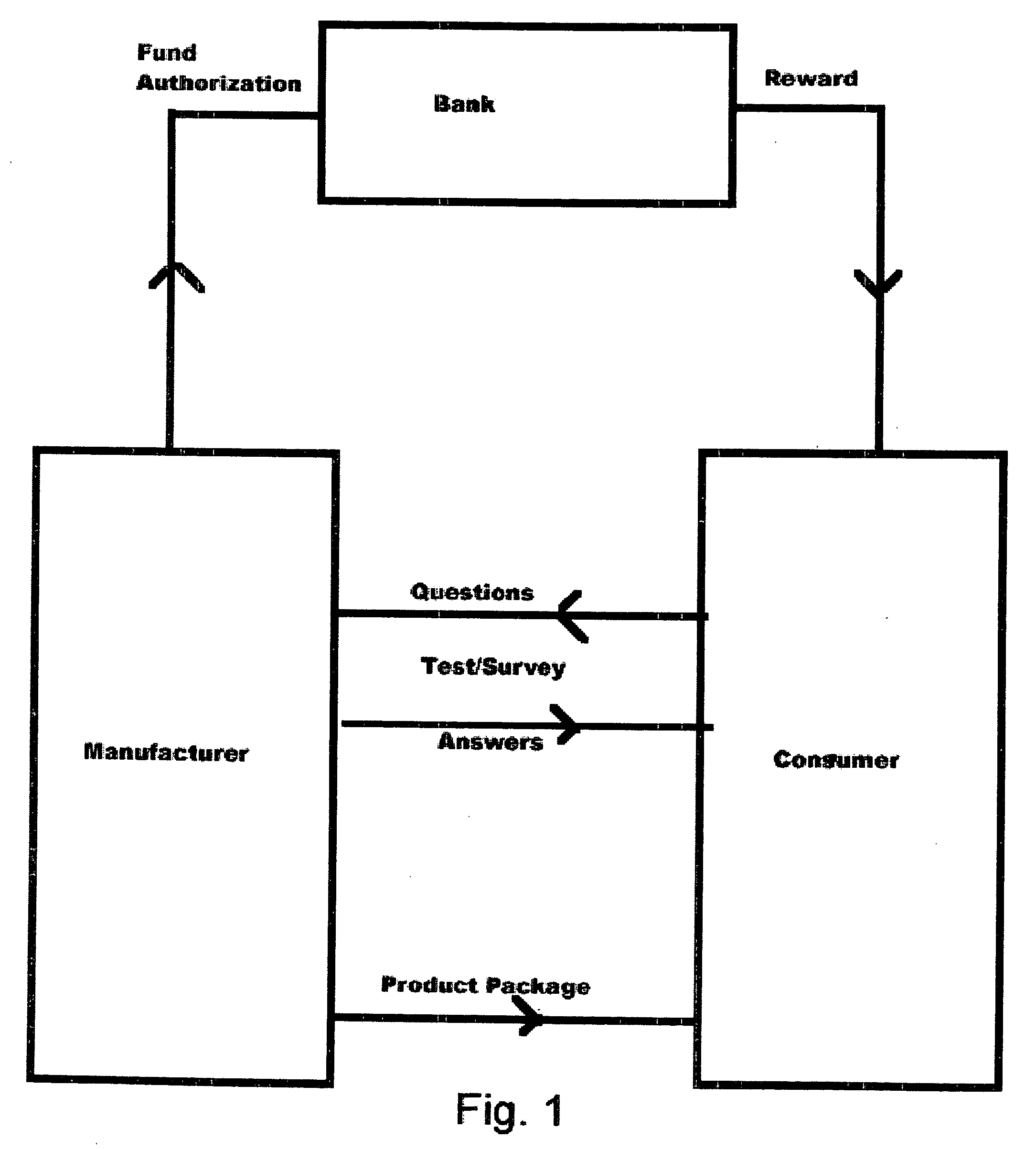 Apparatus and method for rewarding consumers