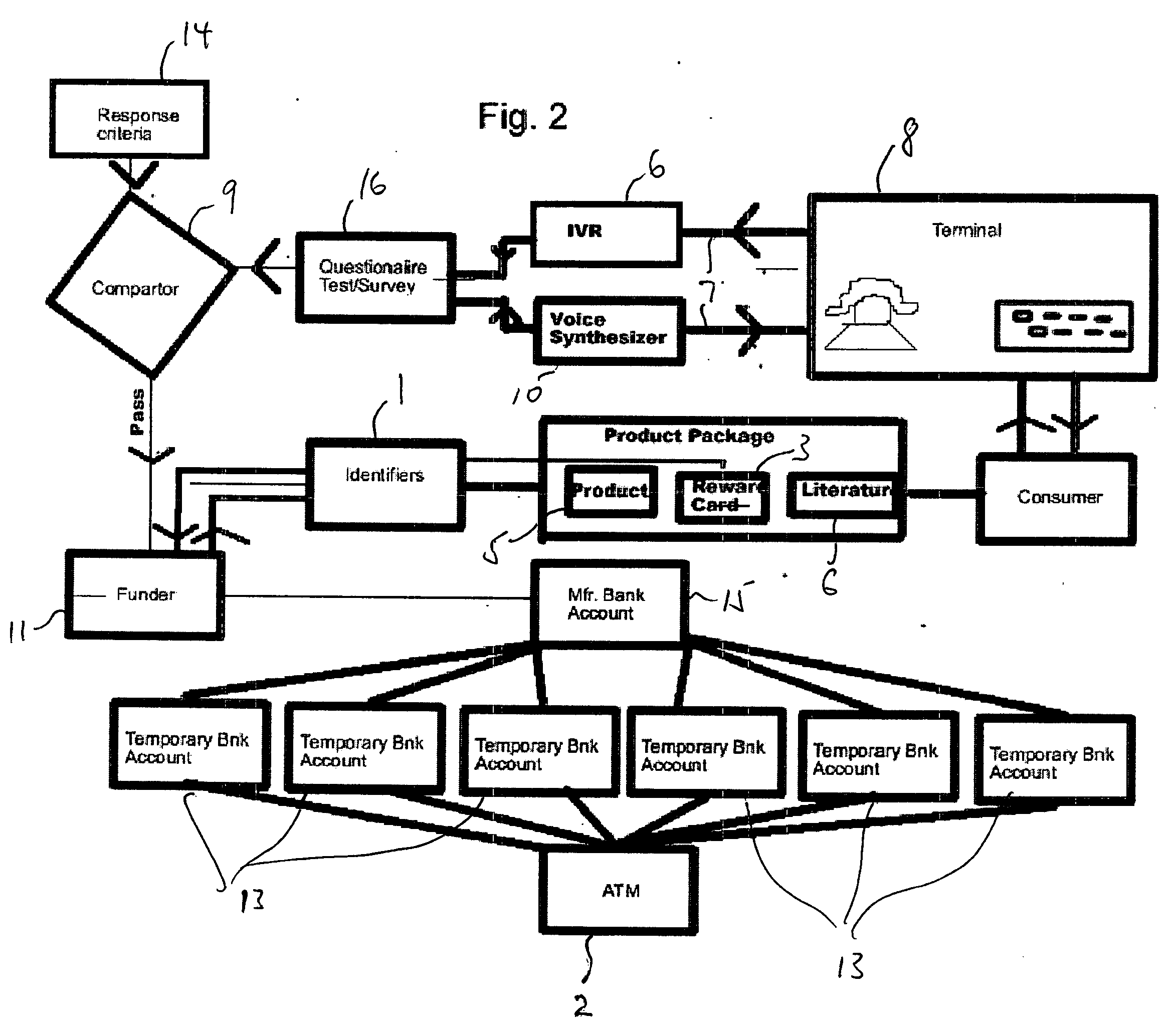 Apparatus and method for rewarding consumers