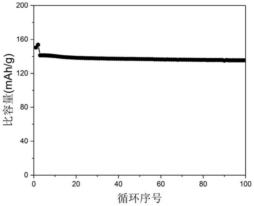 Fluorine-containing ether electrolyte cosolvent for lithium metal/lithium ion/lithium sulfur battery, electrolyte and lithium secondary battery