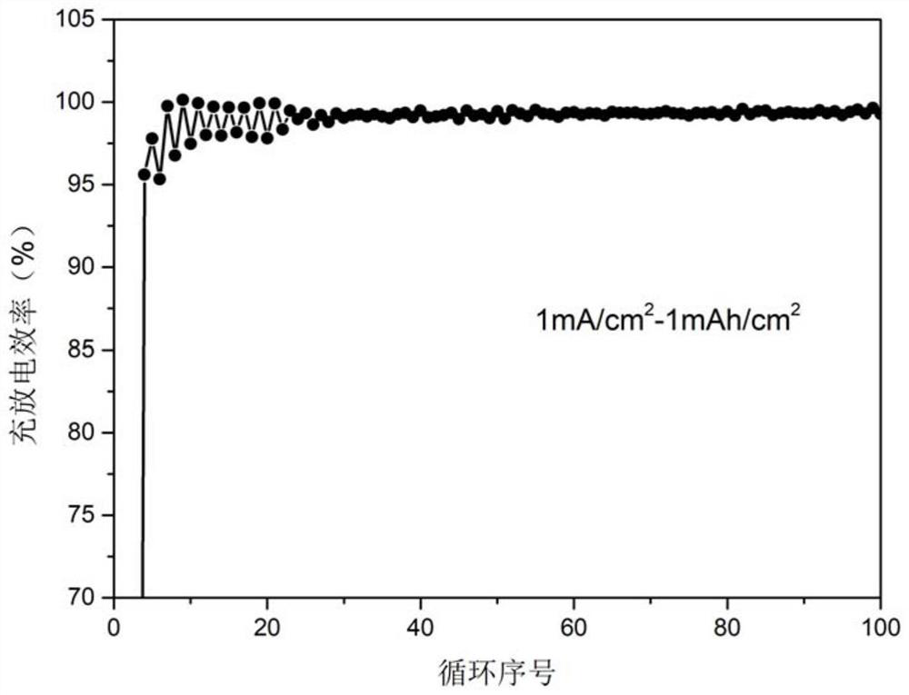 Fluorine-containing ether electrolyte cosolvent for lithium metal/lithium ion/lithium sulfur battery, electrolyte and lithium secondary battery