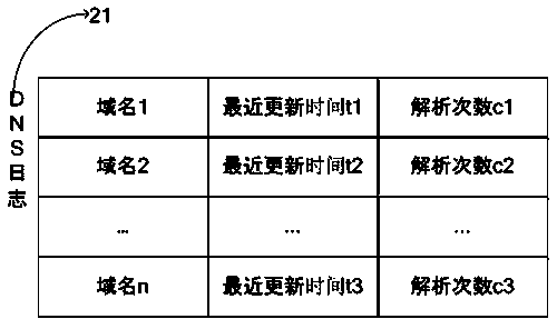 Domain name resolution (DNS) acceleration method and device based on home gateway