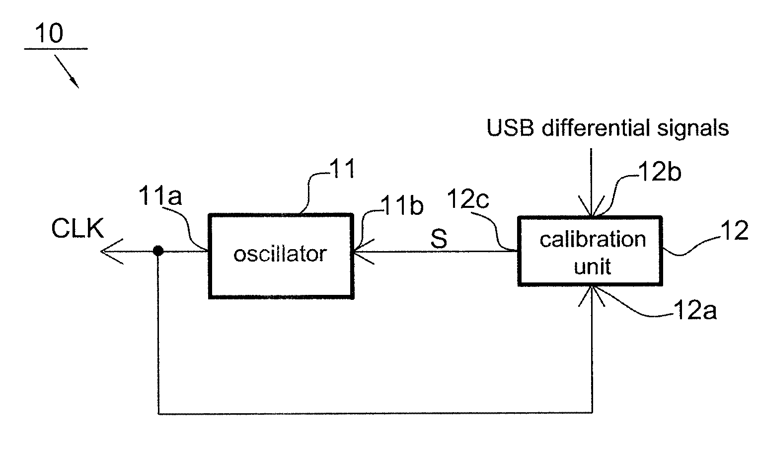 Method for automatically adjusting clock frequency and clock frequency adjusting circuit