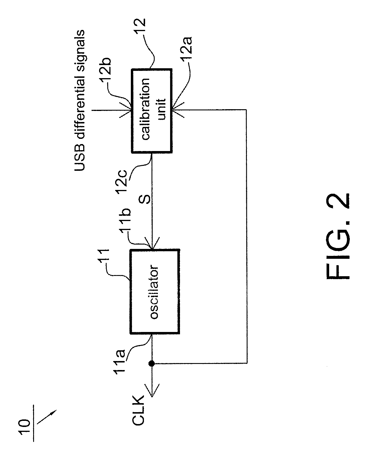 Method for automatically adjusting clock frequency and clock frequency adjusting circuit