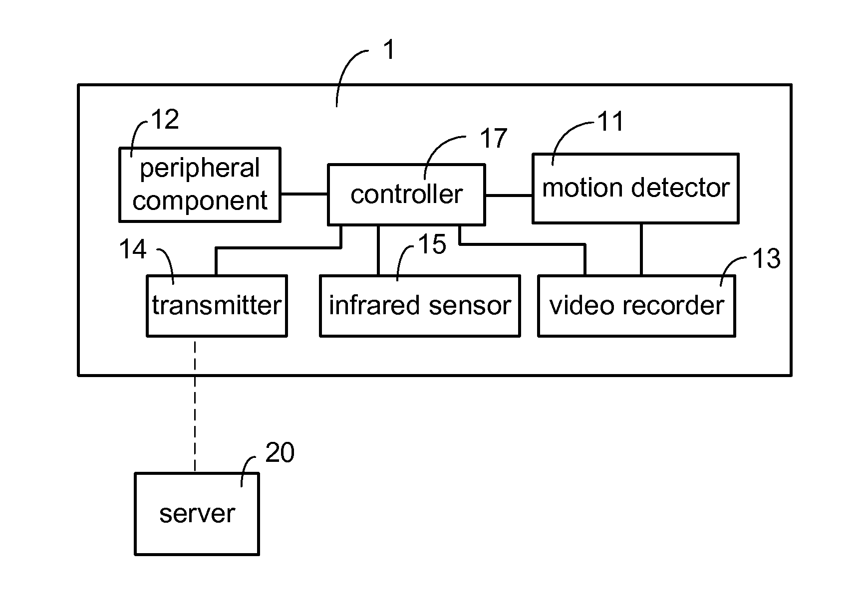 Surveillance apparatus and associated surveillance method