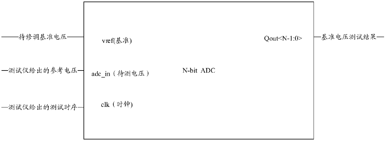 Reference voltage trimming system and corresponding reference voltage trimming method