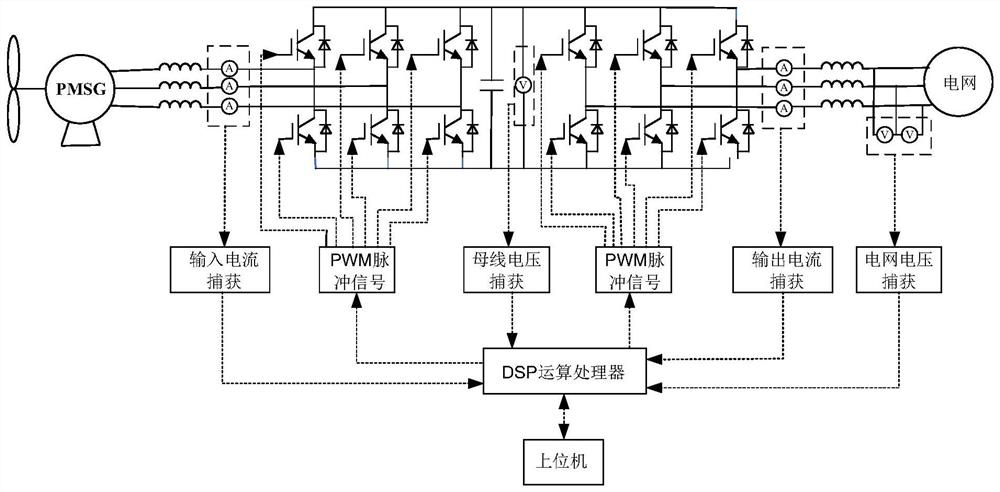 Permanent magnet synchronous motor static initial position estimation method and stator inductance identification method