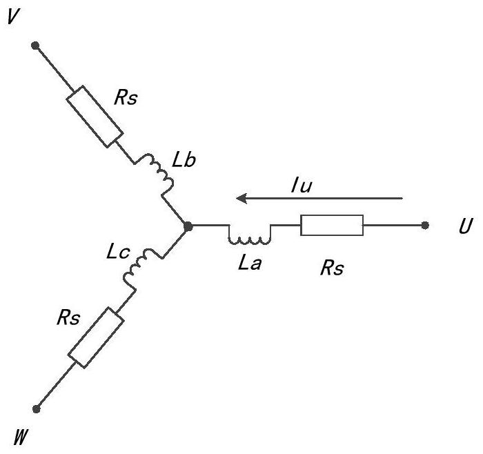 Permanent magnet synchronous motor static initial position estimation method and stator inductance identification method