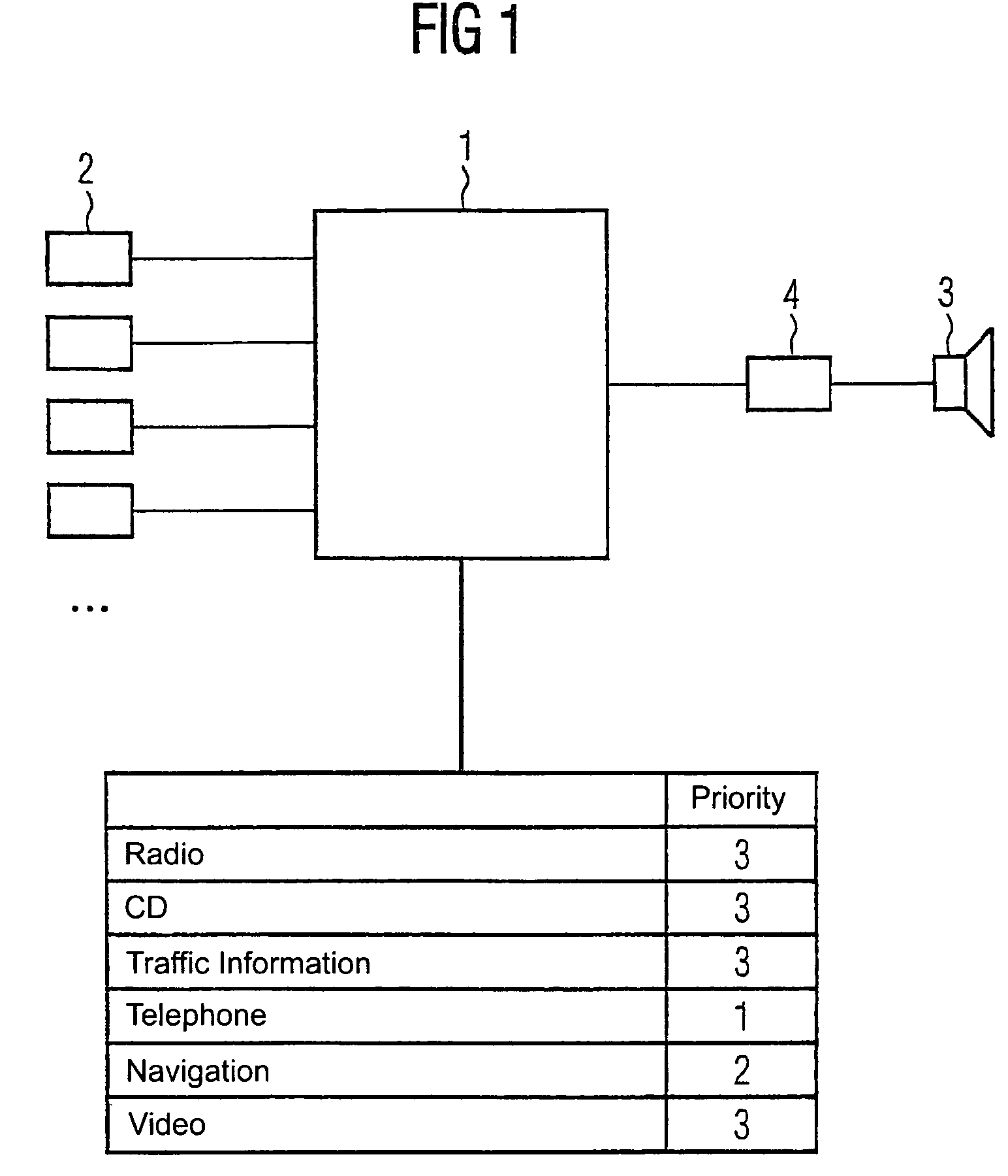 Control device and control method for fixing an information output order for several information sources, especially audio sources