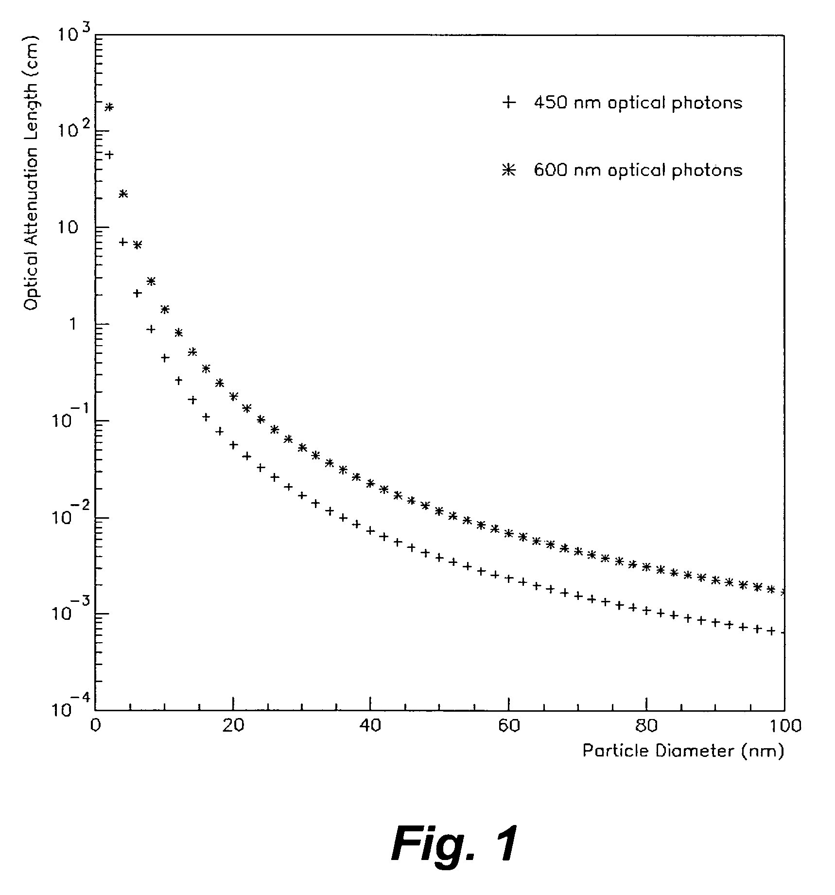 Nanocomposite scintillator, detector, and method