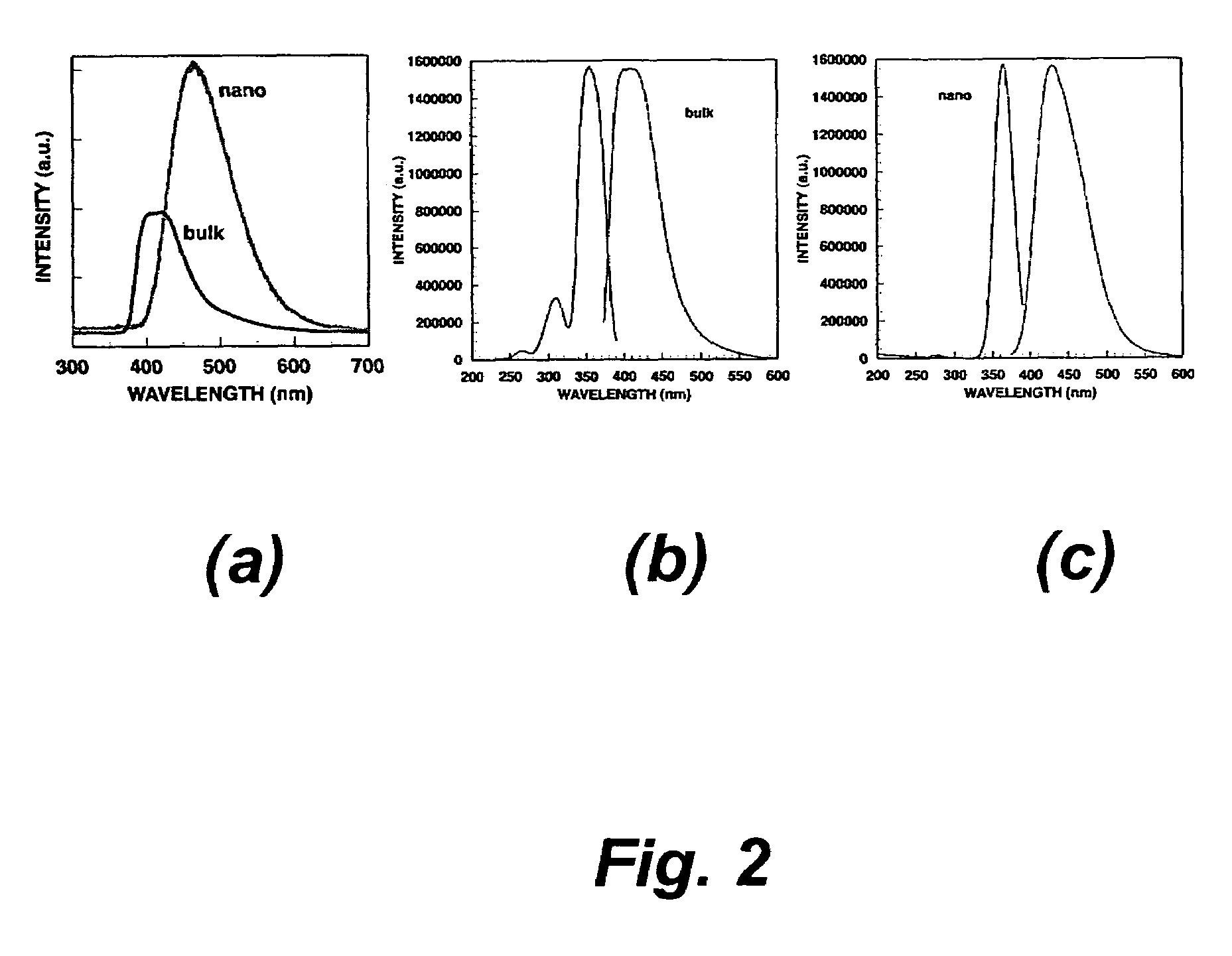 Nanocomposite scintillator, detector, and method