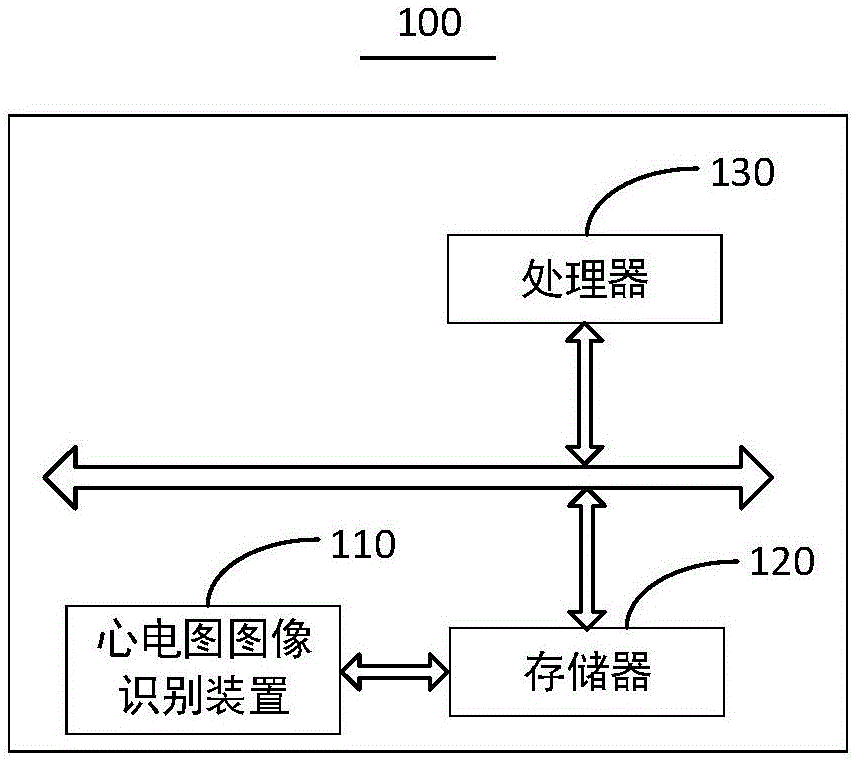 Electrocardiogram image recognition method and device and service terminal