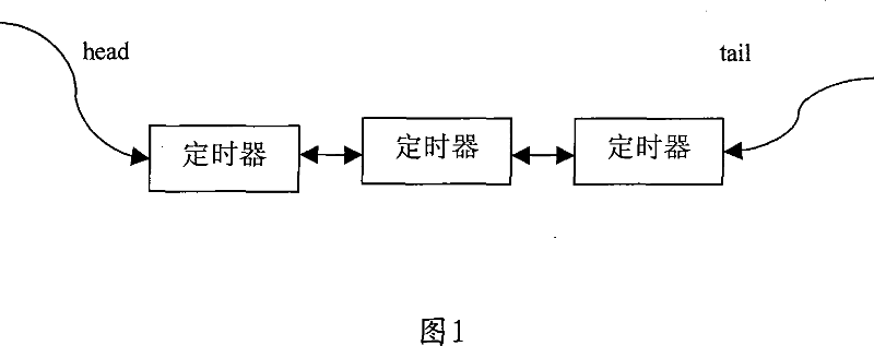 Distributed system timing method, apparatus and system