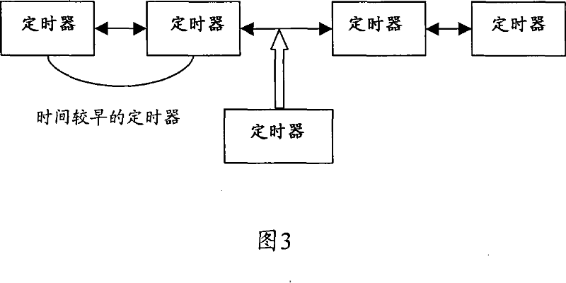 Distributed system timing method, apparatus and system