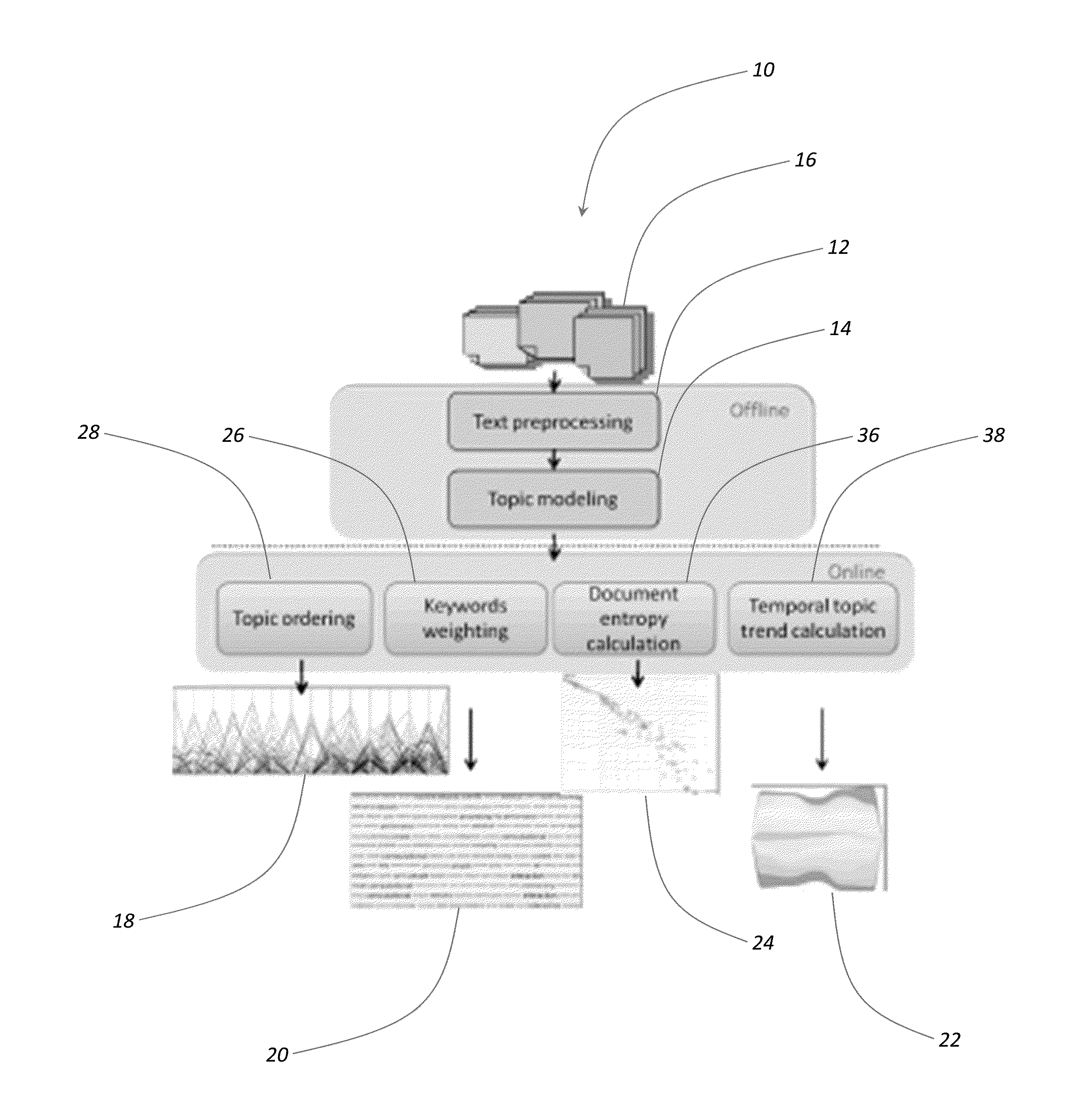 Methods and systems for the analysis of large text corpora