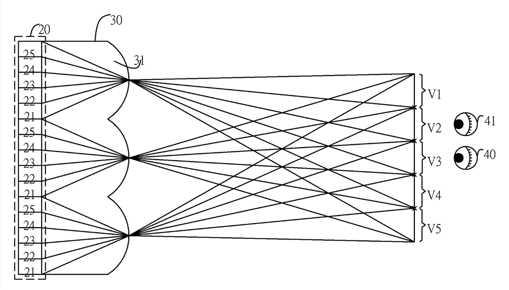 Stereoscopic image display