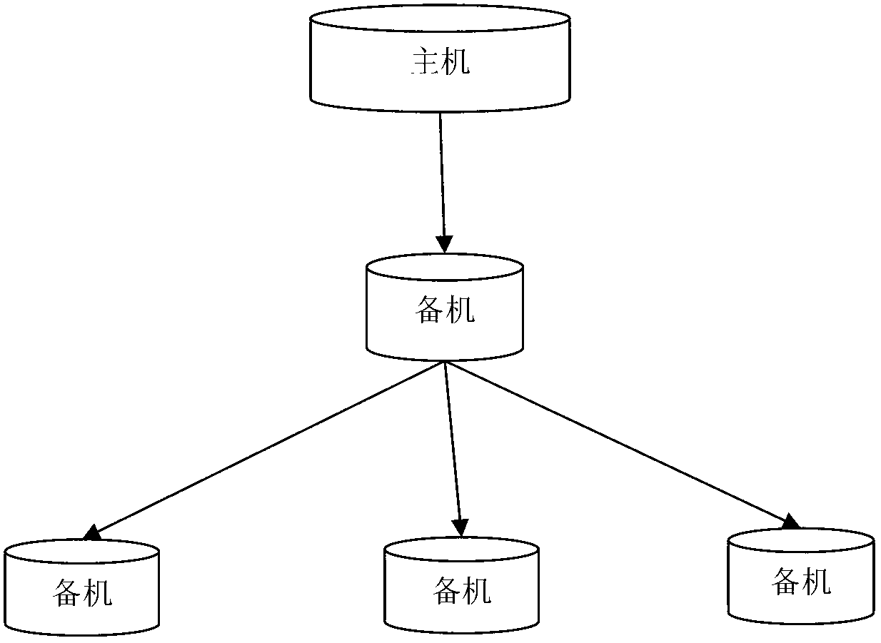 Database system and data synchronization method thereof