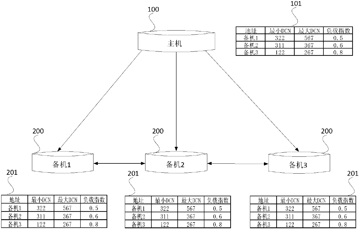 Database system and data synchronization method thereof