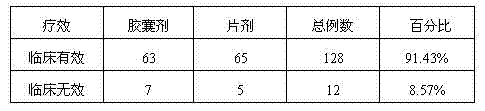 New use of wild buckwheat rhizome and wild buckwheat rhizome extract in preparation of hypoglycemic medicine and healthcare food