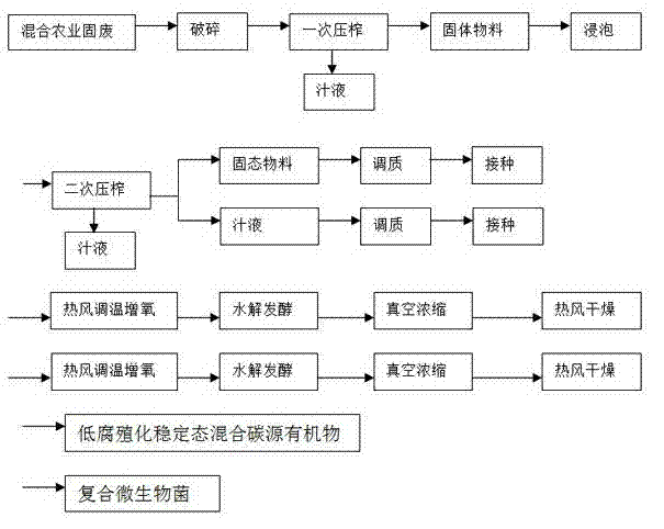 Method for treating and utilizing agricultural solid waste through aerobic high-temperature hydrolysis and fermentation