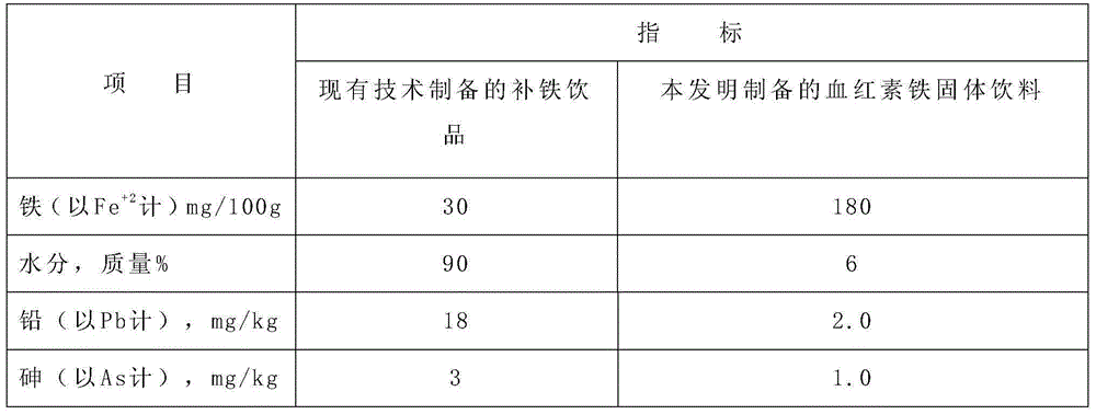 Preparation method of heme iron solid beverage and solid beverage prepared thereby