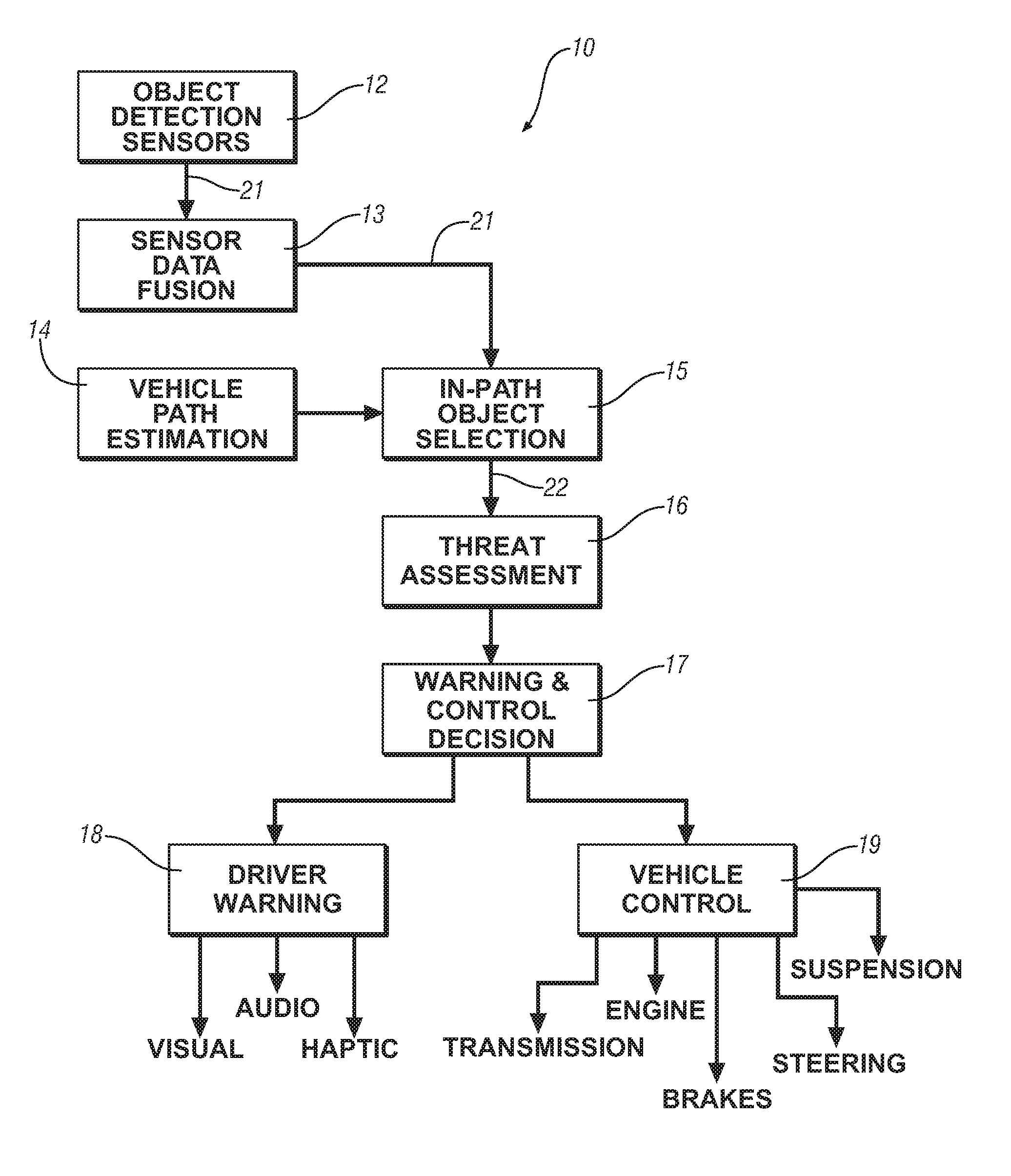 Transmission neutral state management in vehicular safety and convenience systems