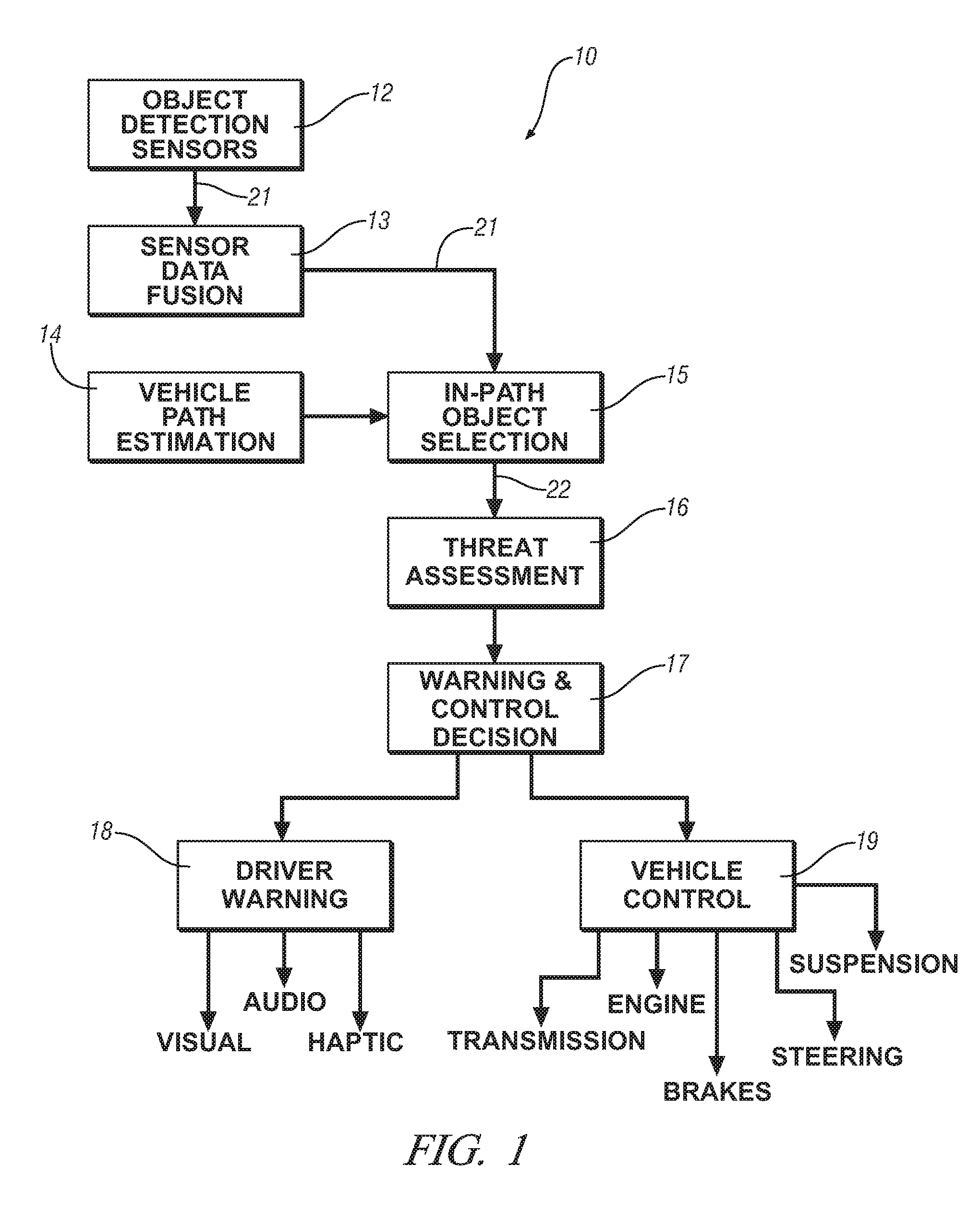 Transmission neutral state management in vehicular safety and convenience systems