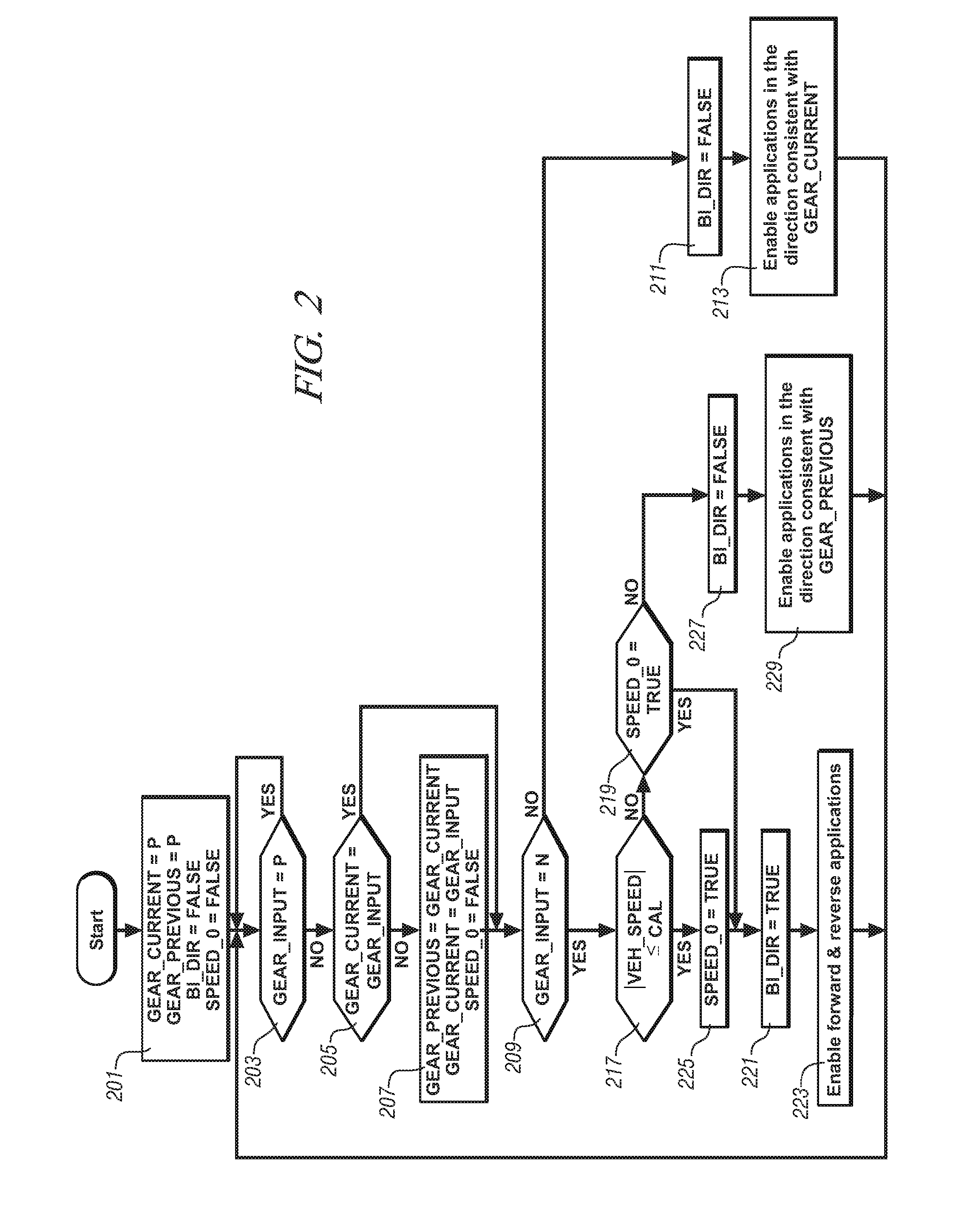 Transmission neutral state management in vehicular safety and convenience systems