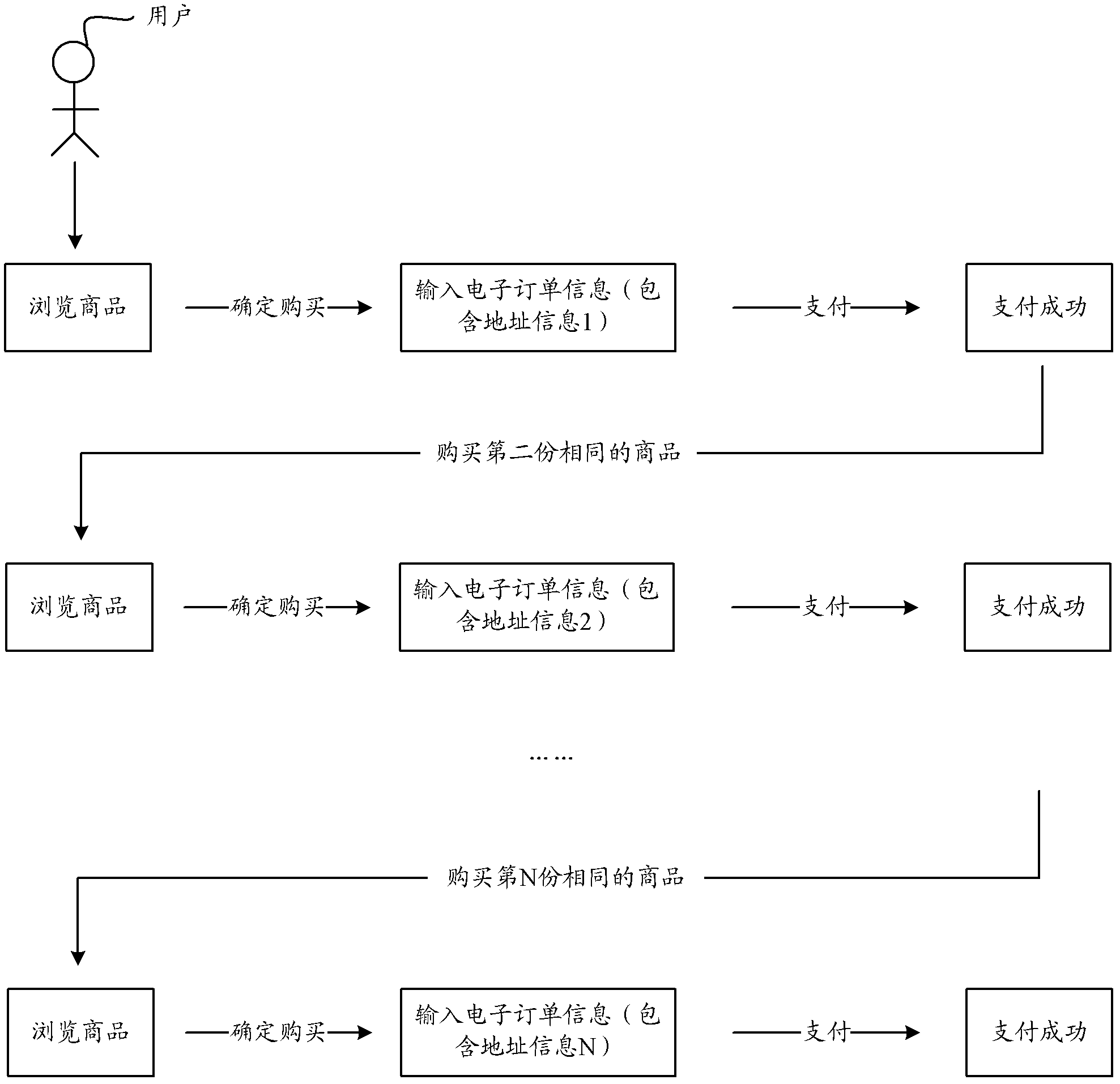 Generation method of electronic order forms, sending method, equipment and system of order form information