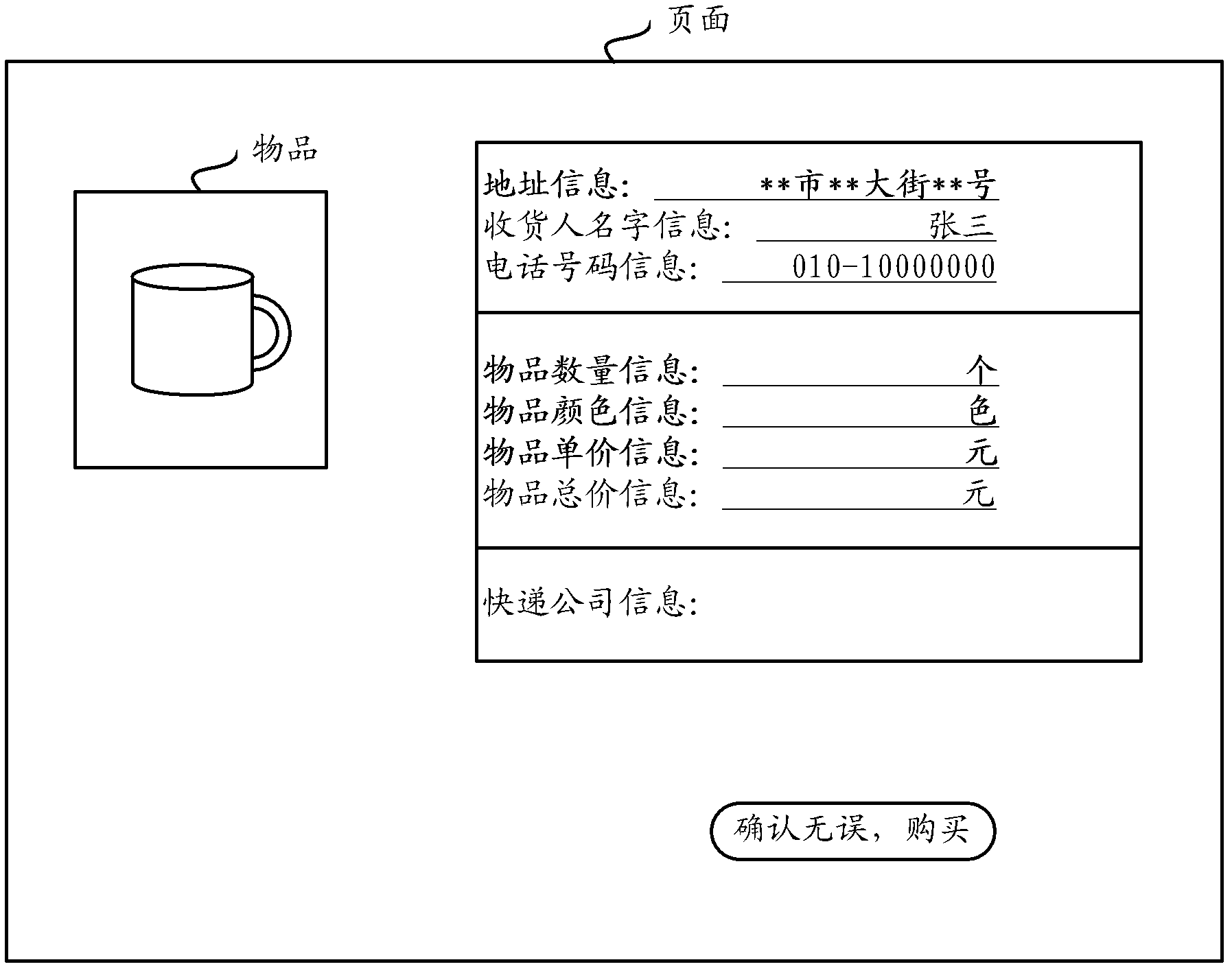 Generation method of electronic order forms, sending method, equipment and system of order form information